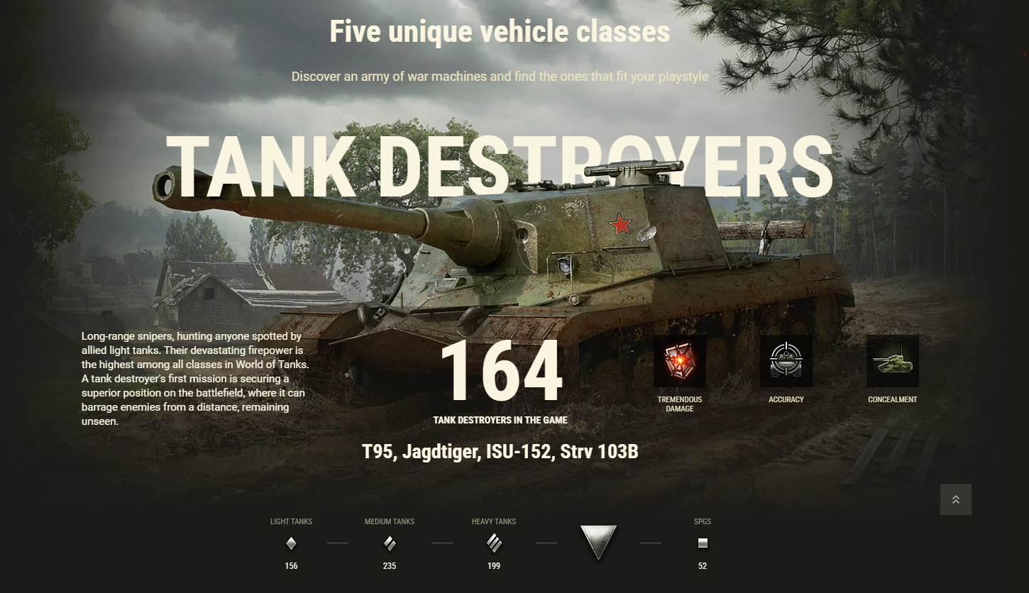 World of Tanks Wargaming.net